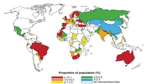 Allergic Diseases And Its Prevalence Across 5 Major Countries