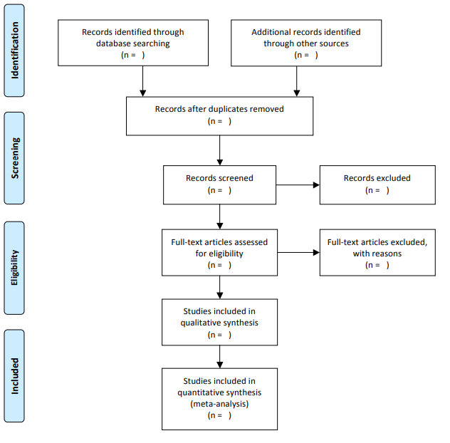PRISMA for systematic reviews and meta-analyses