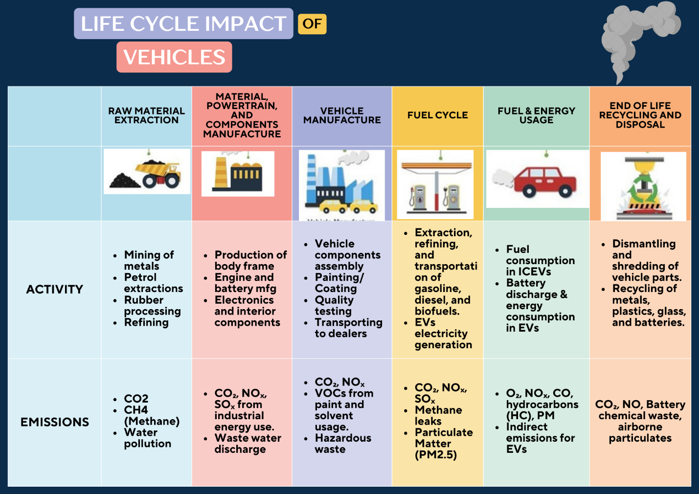 Lifecycle impact of vehicles (Arcelor Mittal, 2023)