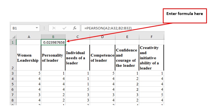 Corela How to improve the correlation between the variables?