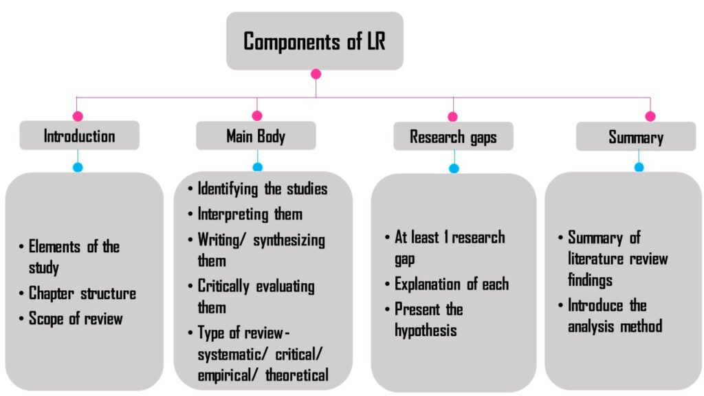 structure of a literary research paper